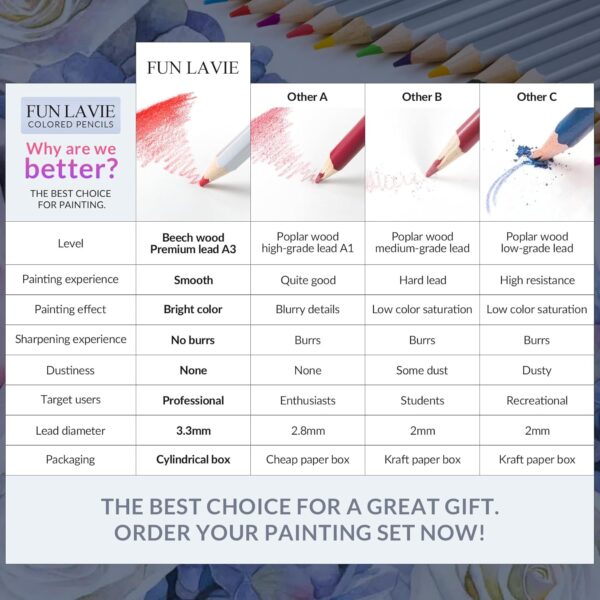 48 Colored Pencils Premium Art Drawing Set for Adults, Smooth Blending & Shading - Image 4