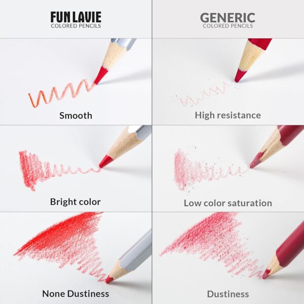 48 Colored Pencils Premium Art Drawing Set for Adults, Smooth Blending & Shading - Image 3
